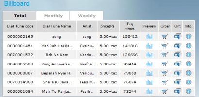 Zong Dial Tunes Codes List for Caller