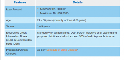 Best Bank in Pakistan for Personal Loan Calculator Interest Rate 2026