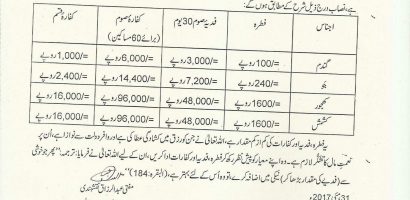 How much is Fidya for Ramadan 2026 in Pakistan for not Fasting or Missed Roza