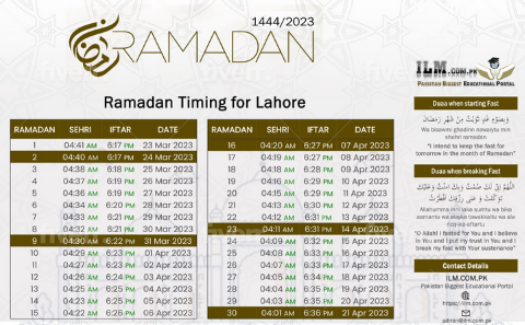Ramadan 2026 Moon Sighted First Roza in Pakistan, Saudi Arabia